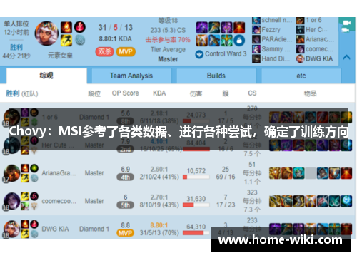 Chovy：MSI参考了各类数据、进行各种尝试，确定了训练方向