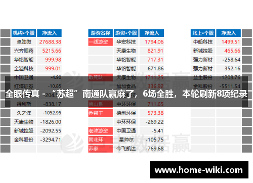 全眼传真 - “苏超”南通队赢麻了，6场全胜，本轮刷新8项纪录