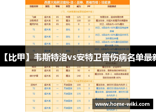 【比甲】韦斯特洛vs安特卫普伤病名单最新